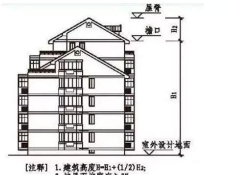 地面高度|建筑高度到底怎样计算才准确？教你一分钟搞清，从此。